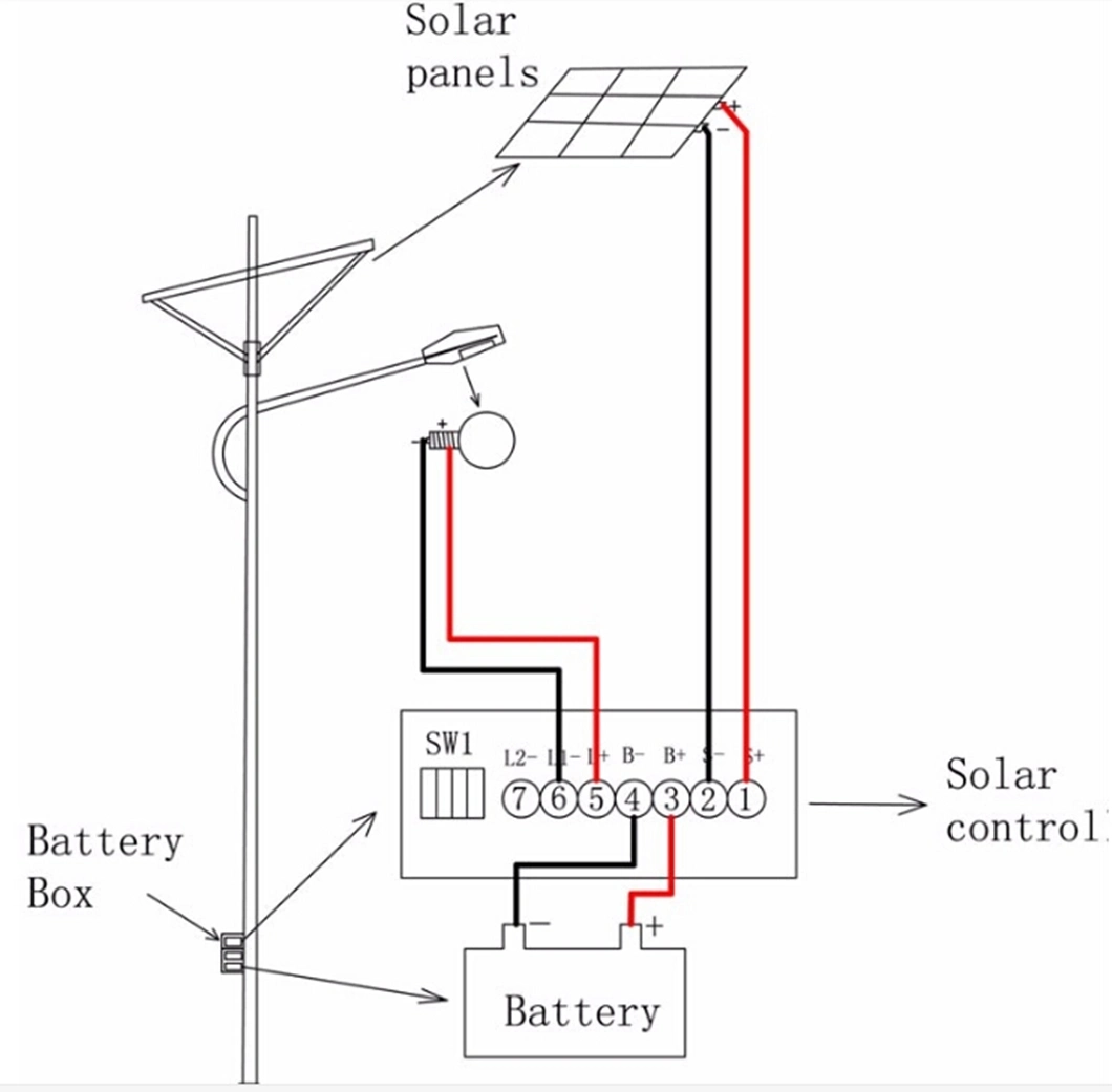 Quotation for HID 80W 100W 150W Best Price LED Solar Street Light Single Double Arm