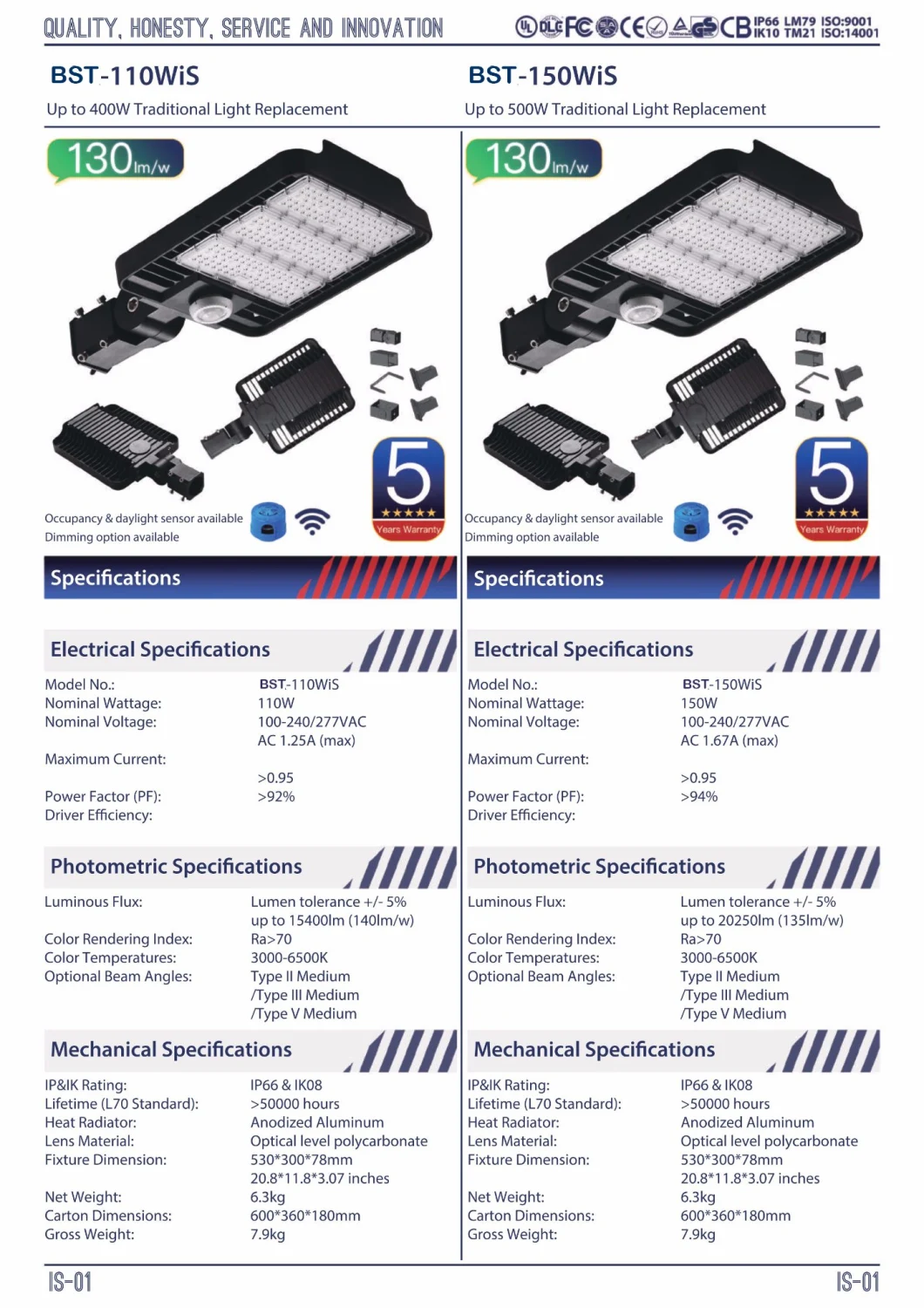250W LED Street and Parking Light for 800-1000W HID Replacement
