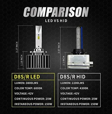 Комплект для переоборудования светодиодной лампы для фар D8s D8r, чипы 15Csp, 42 В, Canbus, безошибочный и совместимый с балластом для ксеноновых фар D8s